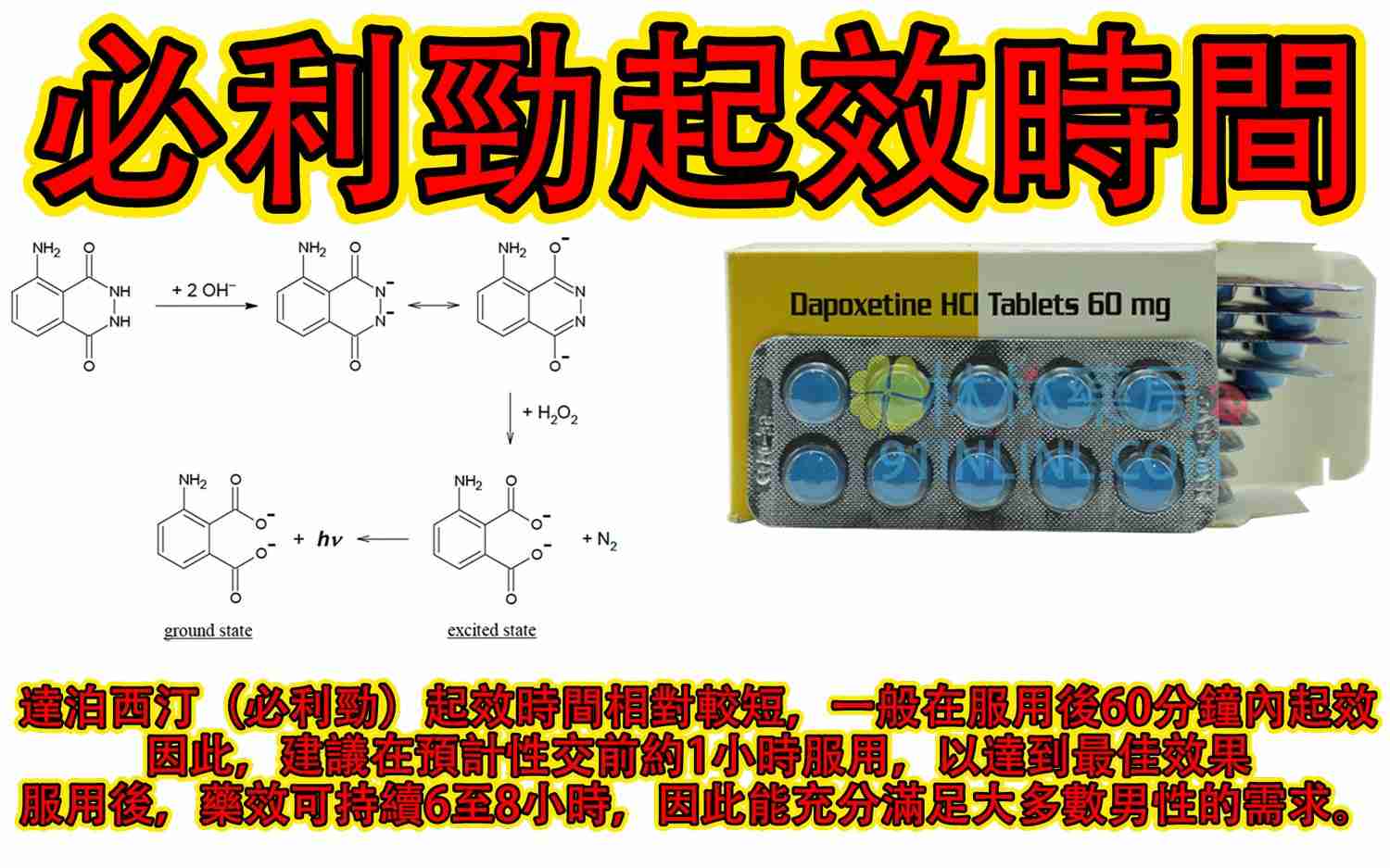 達泊西汀（必利勁）起效時間相對較短，一般在服用後60分鐘內起效 因此，建議在預計性交前約1小時服用，以達到最佳效果 服用後，藥效可持續6至8小時，因此能充分滿足大多數男性的需求。